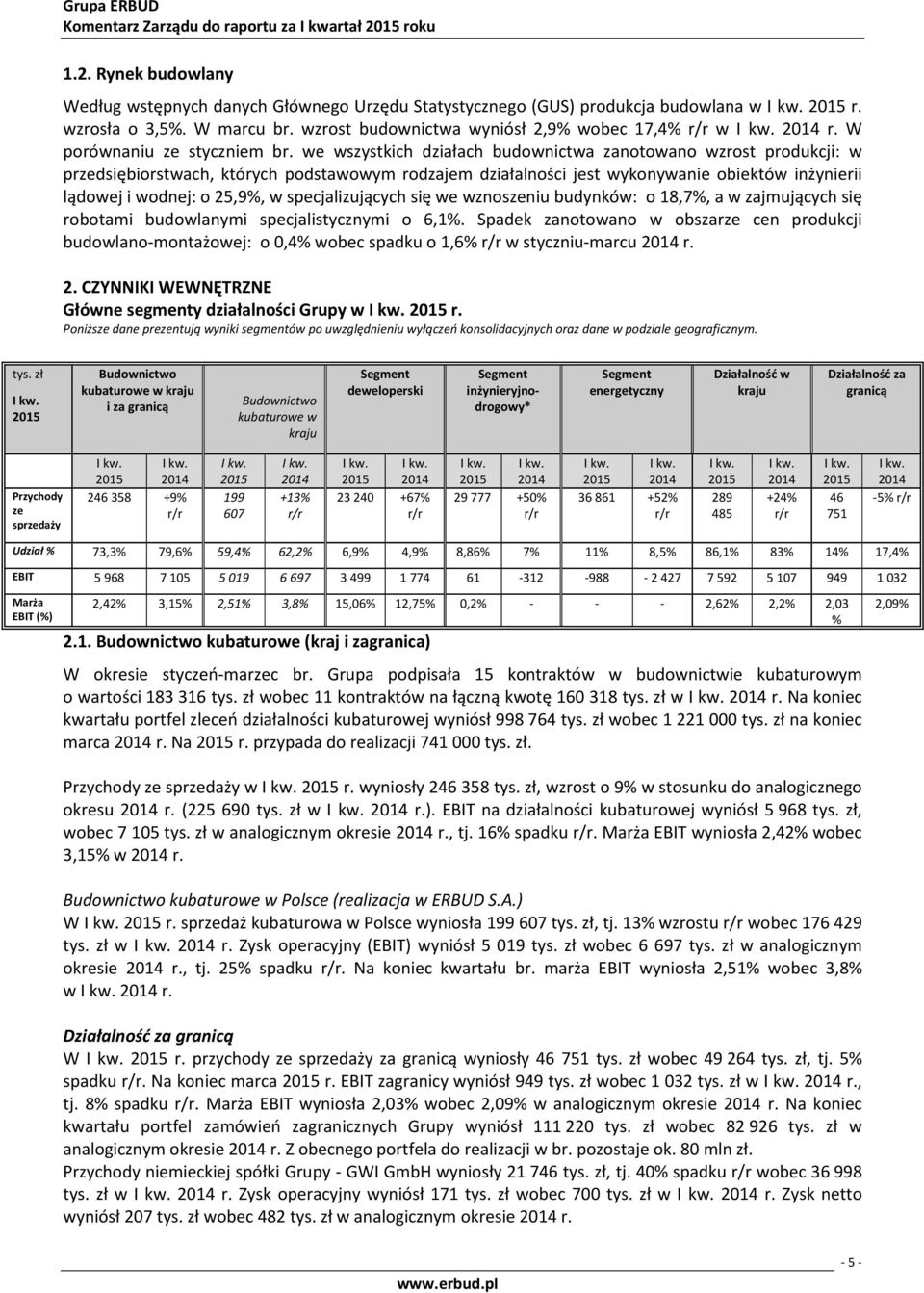 we wszystkich działach budownictwa zanotowano wzrost produkcji: w przedsiębiorstwach, których podstawowym rodzajem działalności jest wykonywanie obiektów inżynierii lądowej i wodnej: o 25,9%, w