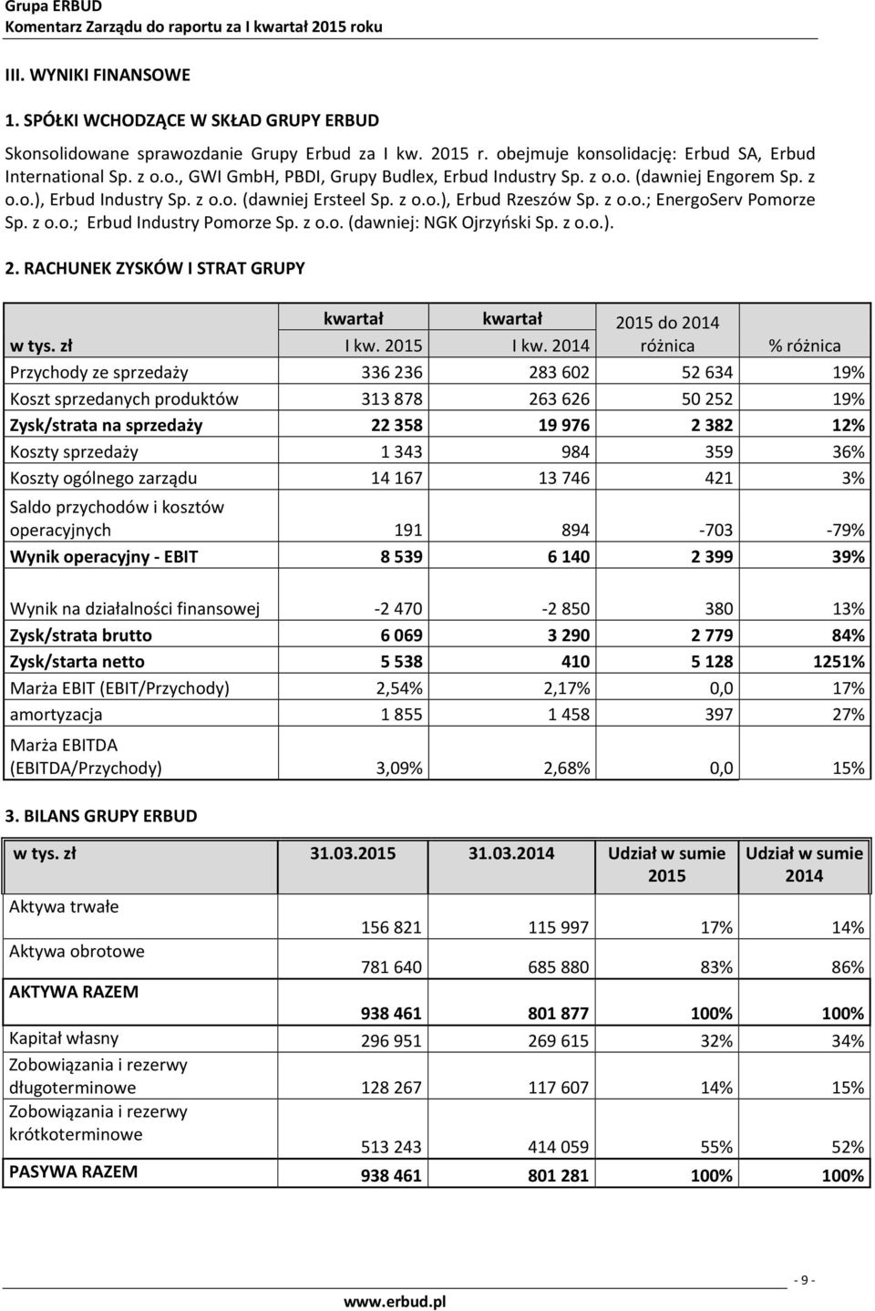 z o.o.). 2. RACHUNEK ZYSKÓW I STRAT GRUPY kwartał kwartał 2015 do 2014 w tys.