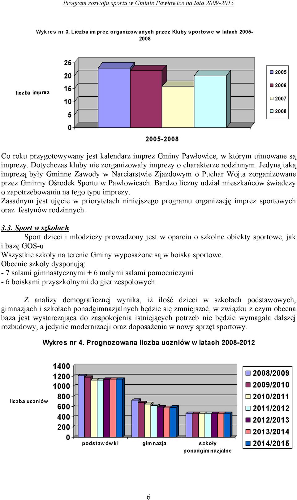 którym ujmowane są imprezy. Dotychczas kluby nie zorganizowały imprezy o charakterze rodzinnym.