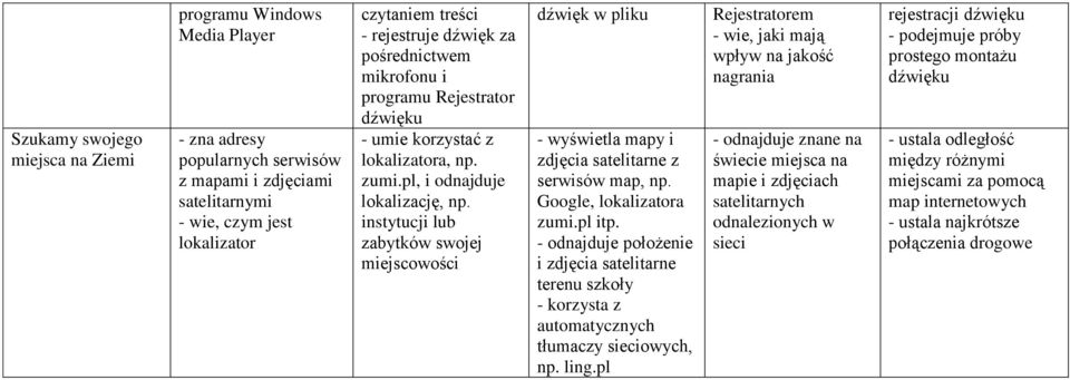 instytucji lub zabytków swojej miejscowości dźwięk w pliku - wyświetla mapy i zdjęcia satelitarne z serwisów map, np. Google, lokalizatora zumi.pl itp.
