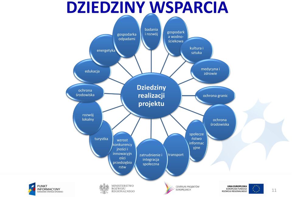 ochrona granic rozwój lokalny ochrona środowiska turystka wzrost konkurency jności i innowacyjn