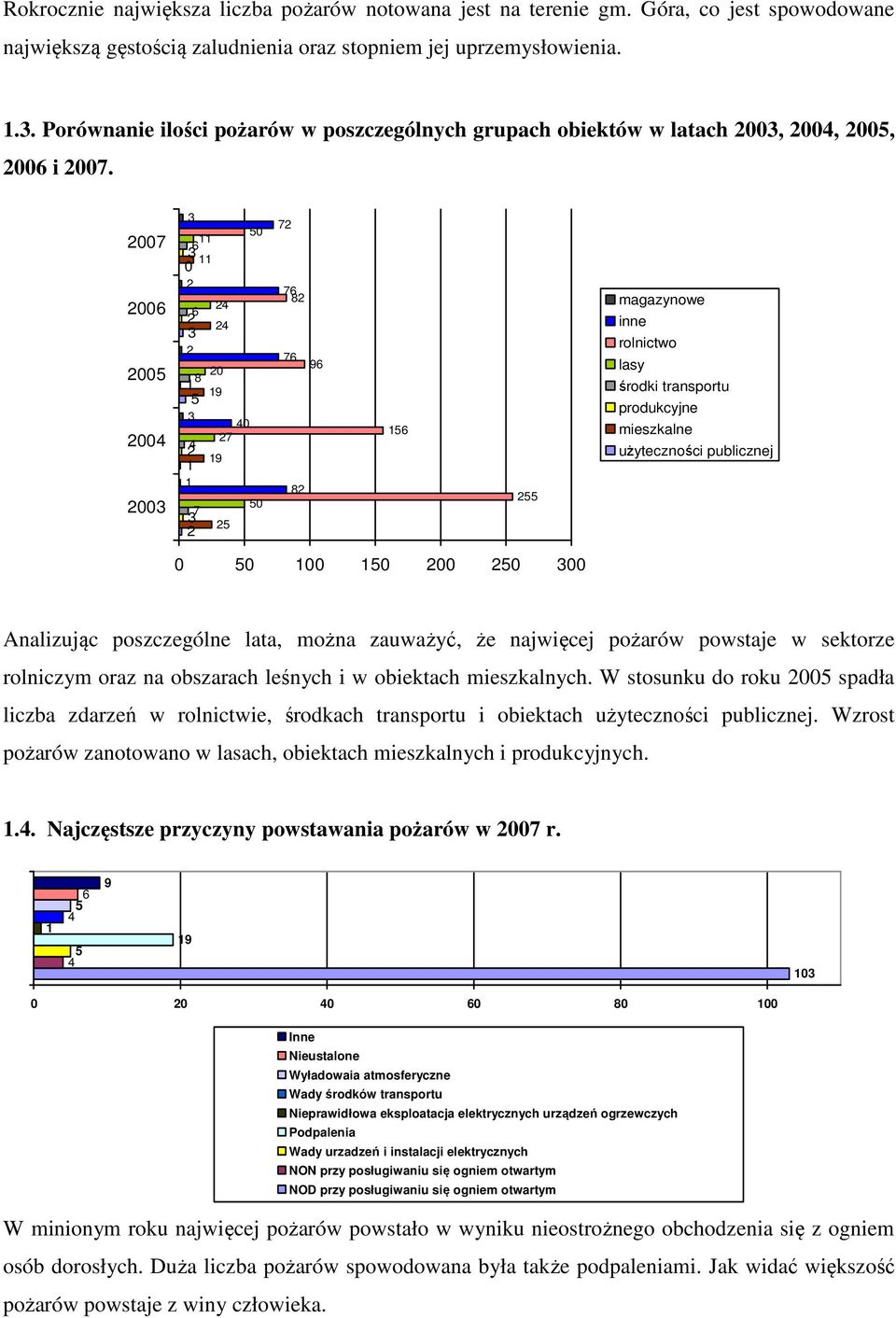 7 6 5 4 5 6 4 6 4 8 9 5 4 7 4 9 5 7 5 7 76 8 76 96 8 56 55 magazynowe inne rolnictwo lasy środki transportu produkcyjne mieszkalne użyteczności publicznej 5 5 5 Analizując poszczególne lata, można