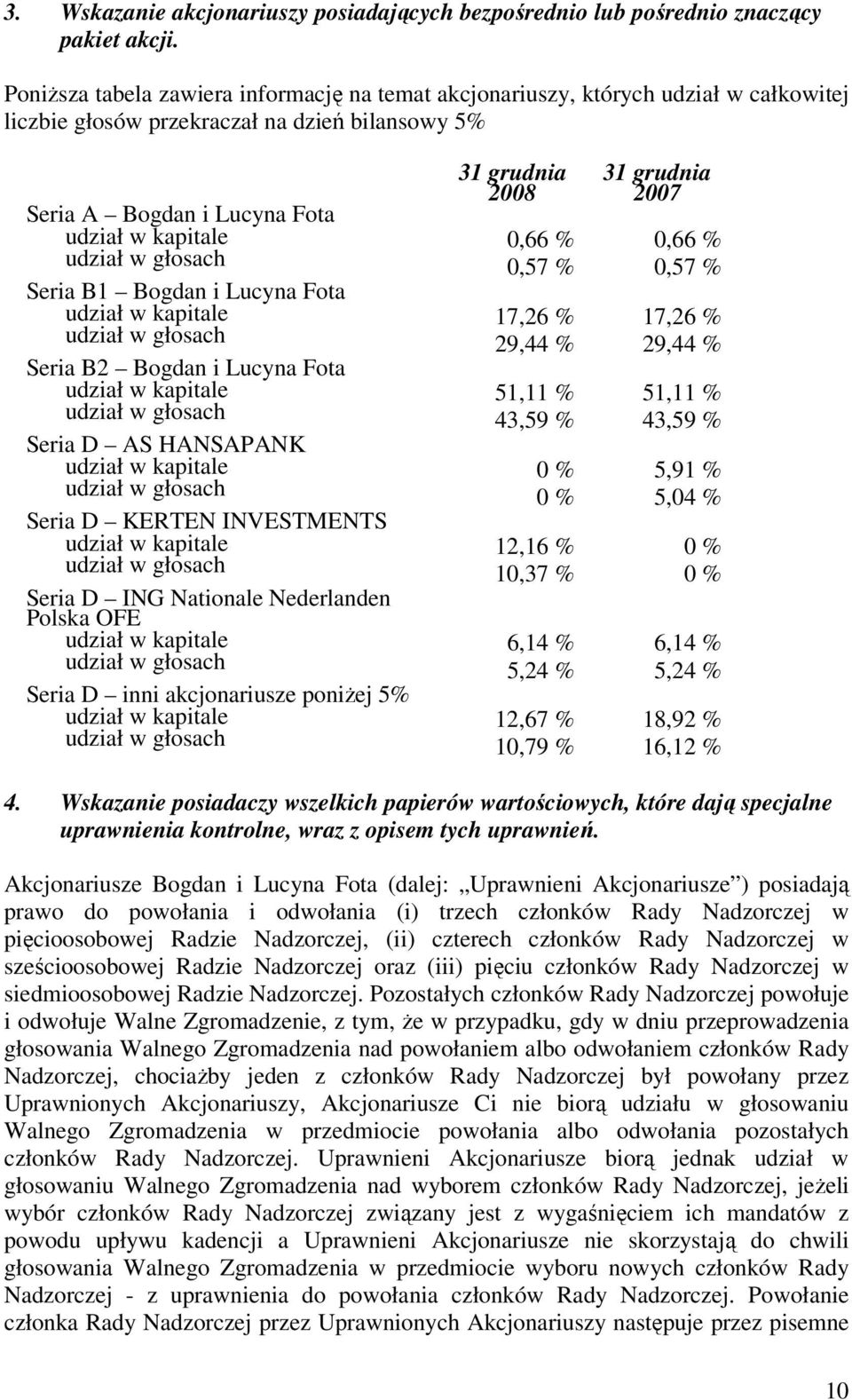Seria B1 Bogdan i Lucyna Fota udział w kapitale udział w głosach Seria B2 Bogdan i Lucyna Fota udział w kapitale udział w głosach Seria D AS HANSAPANK udział w kapitale udział w głosach Seria D
