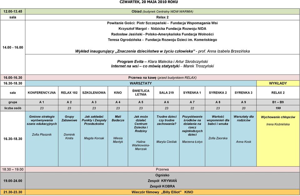 Polsko-Amerykańska Fundacja Wolności Teresa Ogrodzińska - Fundacja Rozwoju Dzieci im. Komeńskiego 14.00-16.00 Wykład inaugurujący Znaczenia ństwa w życiu człowieka - prof.