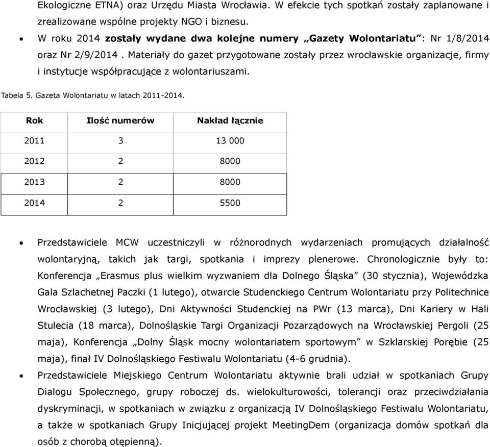 Materiały do gazet przygotowane zostały przez wrocławskie organizacje, firmy i instytucje współpracujące z wolontariuszami. Tabela 5. Gazeta Wolontariatu w latach 2011-2014.