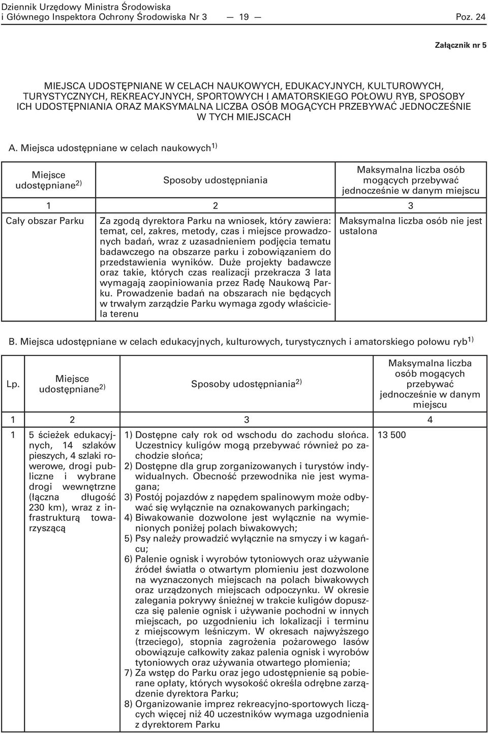LICZBA OSÓB MOGĄCYCH PRZEBYWAĆ JEDNOCZEŚNIE W TYCH MIEJSCACH A.