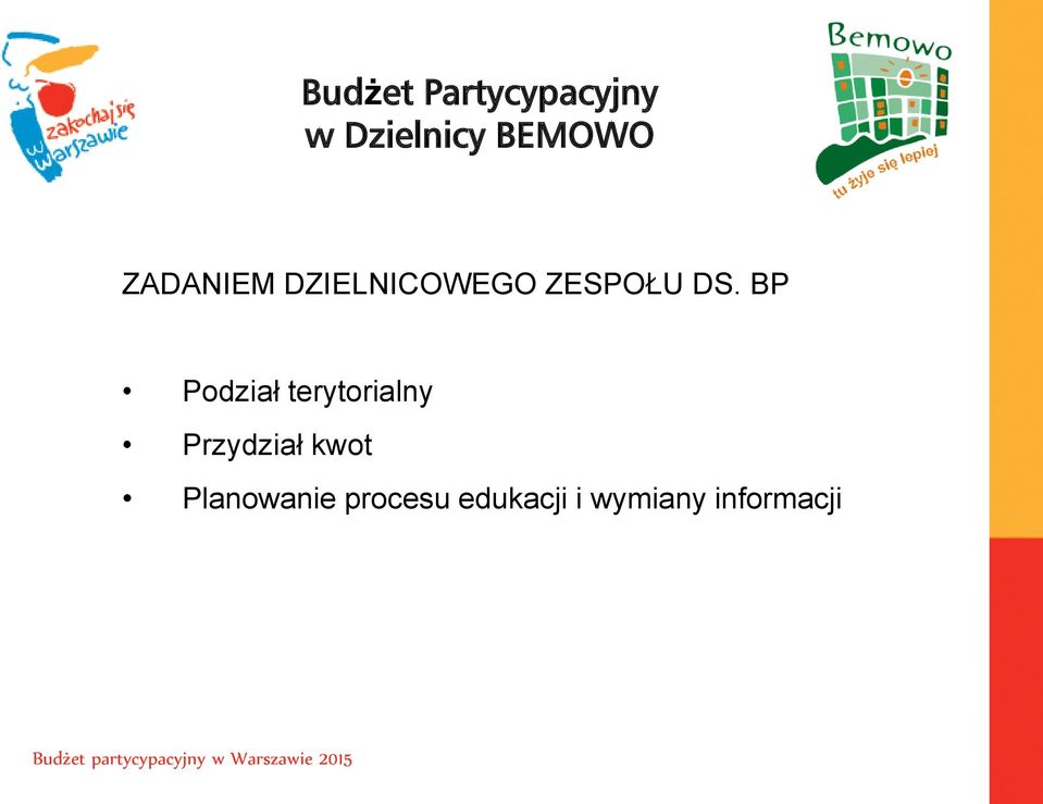 BP Podział terytorialny Przydział kwot