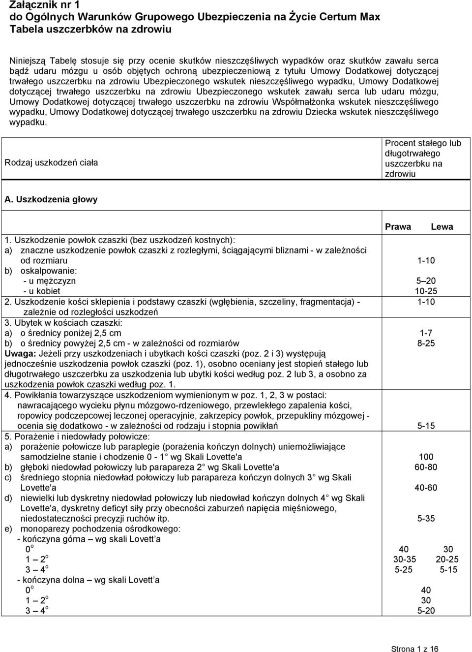 Dodatkowej dotyczącej trwałego uszczerbku na zdrowiu Ubezpieczonego wskutek zawału serca lub udaru mózgu, Umowy Dodatkowej dotyczącej trwałego uszczerbku na zdrowiu Współmałżonka wskutek