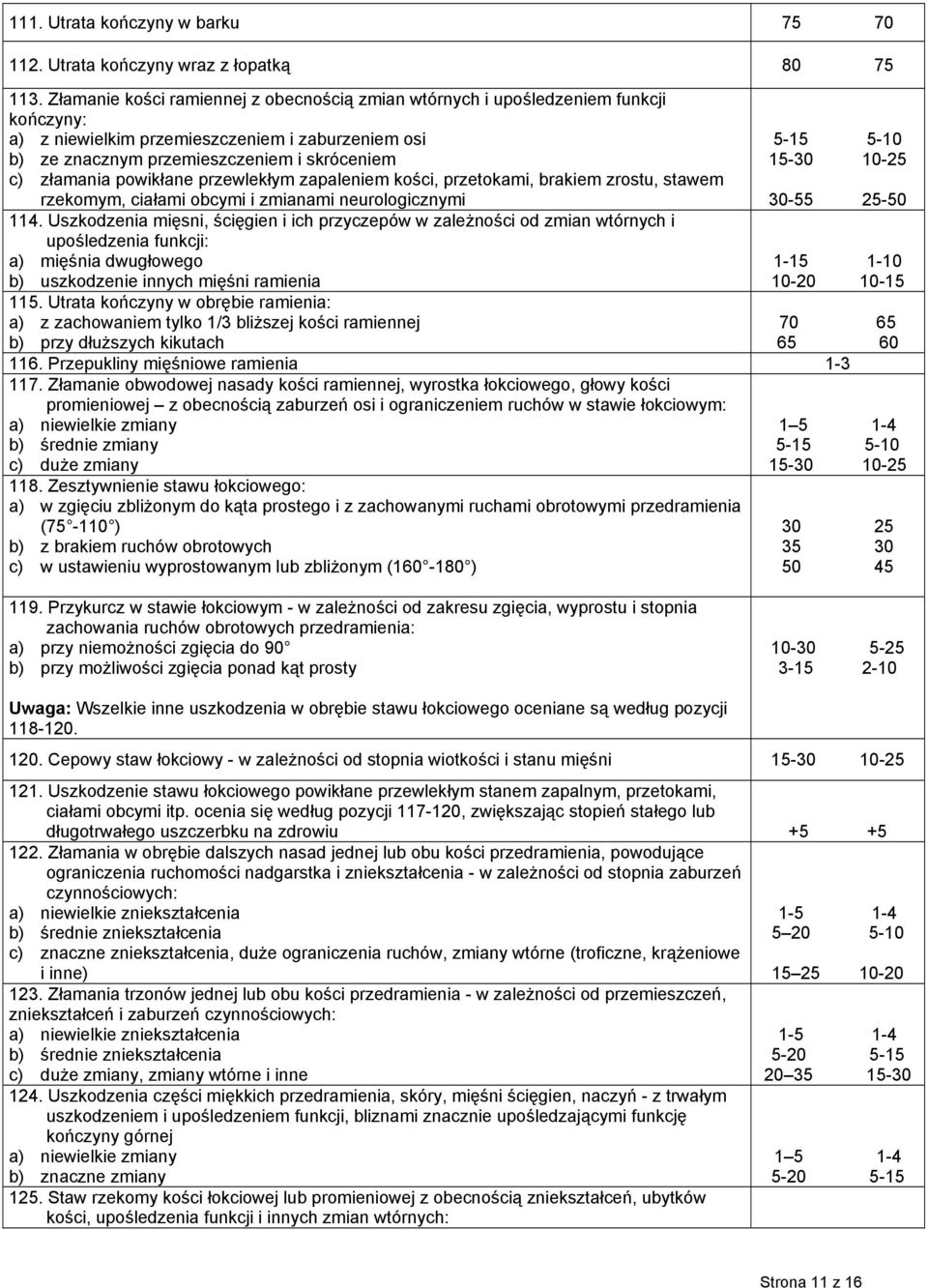 powikłane przewlekłym zapaleniem kości, przetokami, brakiem zrostu, stawem rzekomym, ciałami obcymi i zmianami neurologicznymi 114.