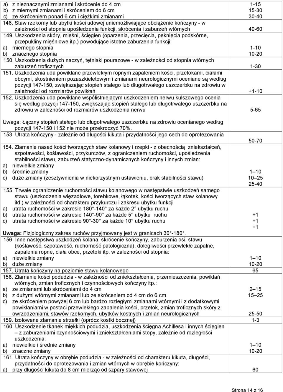 Uszkodzenia skóry, mięśni, ścięgien (oparzenia, przecięcia, pęknięcia podskórne, przepukliny mięśniowe itp.) powodujące istotne zaburzenia funkcji: a) miernego stopnia b) znacznego stopnia 150.