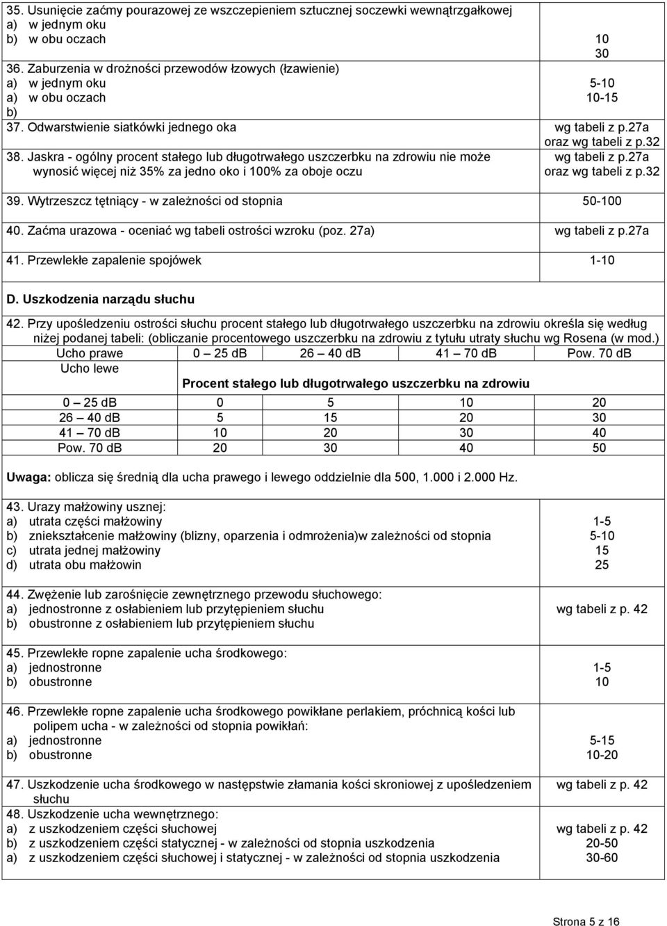 Jaskra - ogólny procent stałego lub długotrwałego uszczerbku na zdrowiu nie może wg tabeli z p.27a wynosić więcej niż 35% za jedno oko i 100% za oboje oczu oraz wg tabeli z p.32 39.