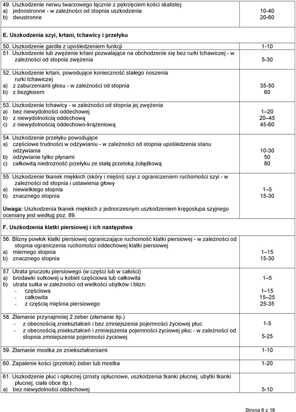 Uszkodzenie lub zwężenie krtani pozwalające na obchodzenie się bez rurki tchawiczej - w zależności od stopnia zwężenia 5-30 52.