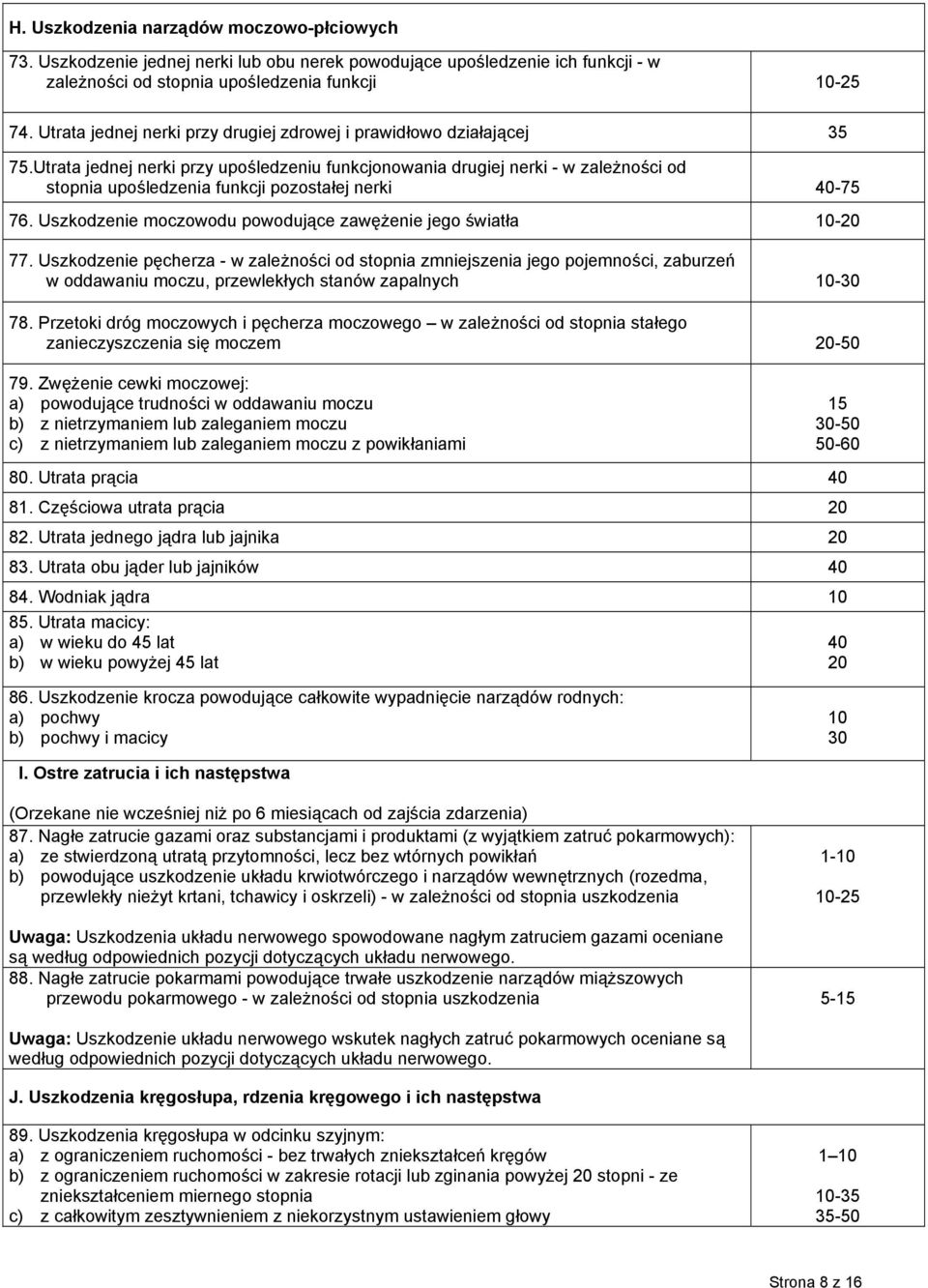 Utrata jednej nerki przy upośledzeniu funkcjonowania drugiej nerki - w zależności od stopnia upośledzenia funkcji pozostałej nerki 40-75 76. Uszkodzenie moczowodu powodujące zawężenie jego światła 77.