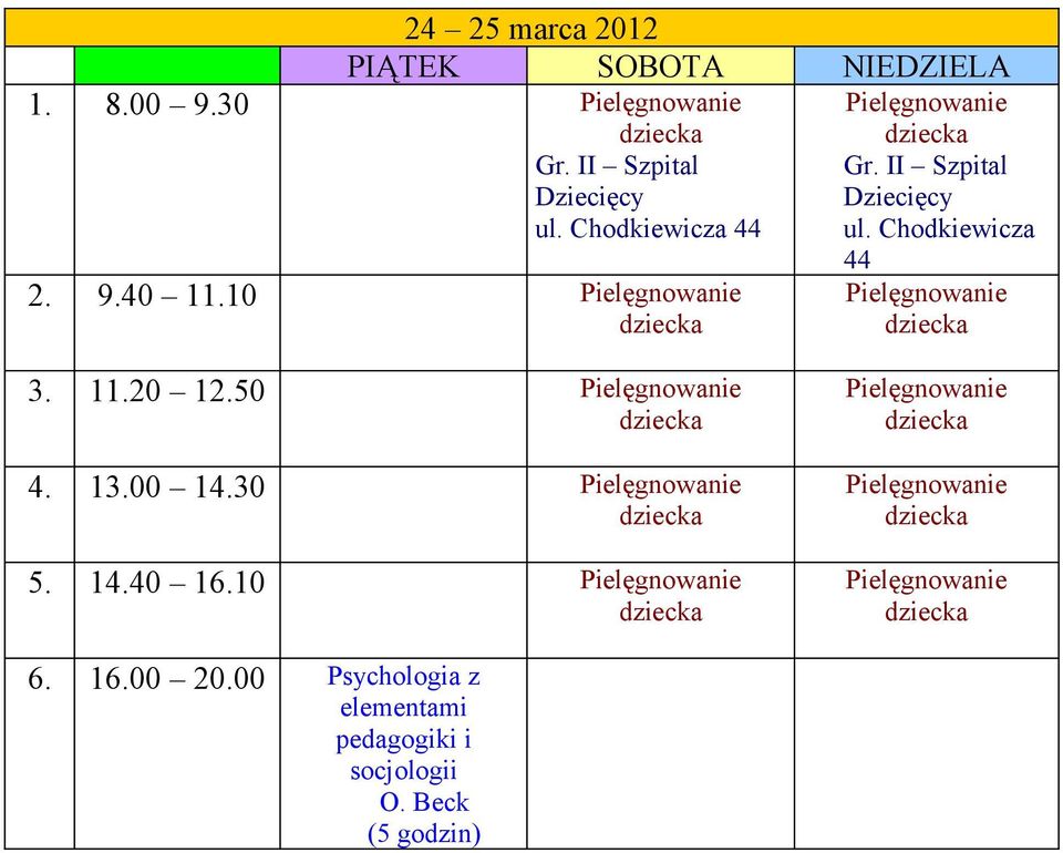 II Szpital Dziecięcy ul. Chodkiewicza 44 2. 9.40 11.10 3.