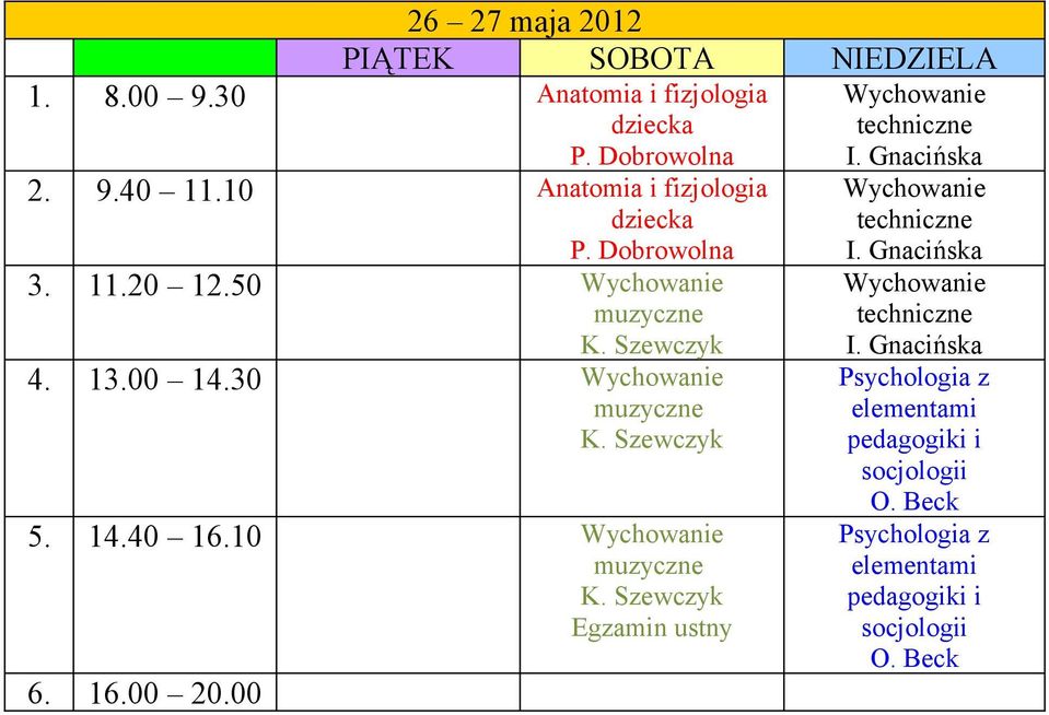 10 Anatomia i fizjologia 3. 11.20 12.50 4. 13.00 14.30 5.