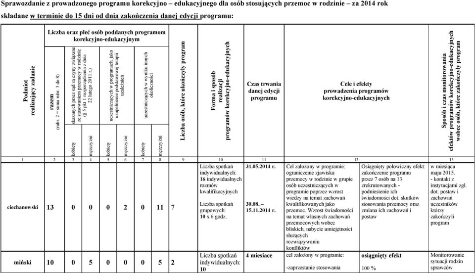 3 do 8) skazanych przez sąd za czyny związane ze stosowaniem przemocy w rodzinie ( 5 pkt 1 rozporządzenia z dnia 22 lutego 2011 r.