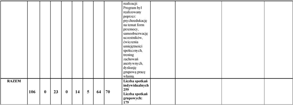 samoobserwację, ćwiczenia umiejętności społecznych, trening