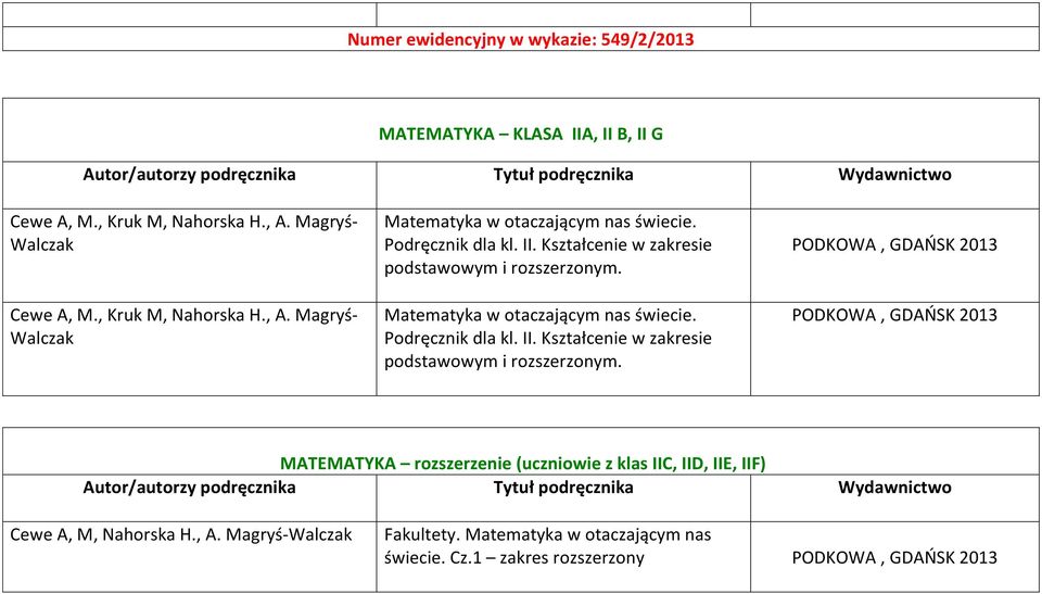 Kształcenie w zakresie podstawowym i rozszerzonym. Matematyka w otaczającym nas świecie. Podręcznik dla kl. II.