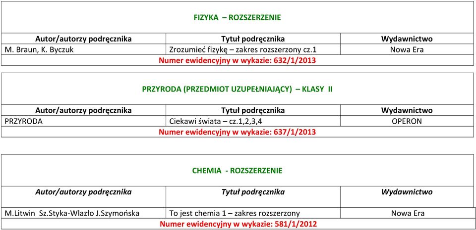 PRZYRODA Ciekawi świata cz.