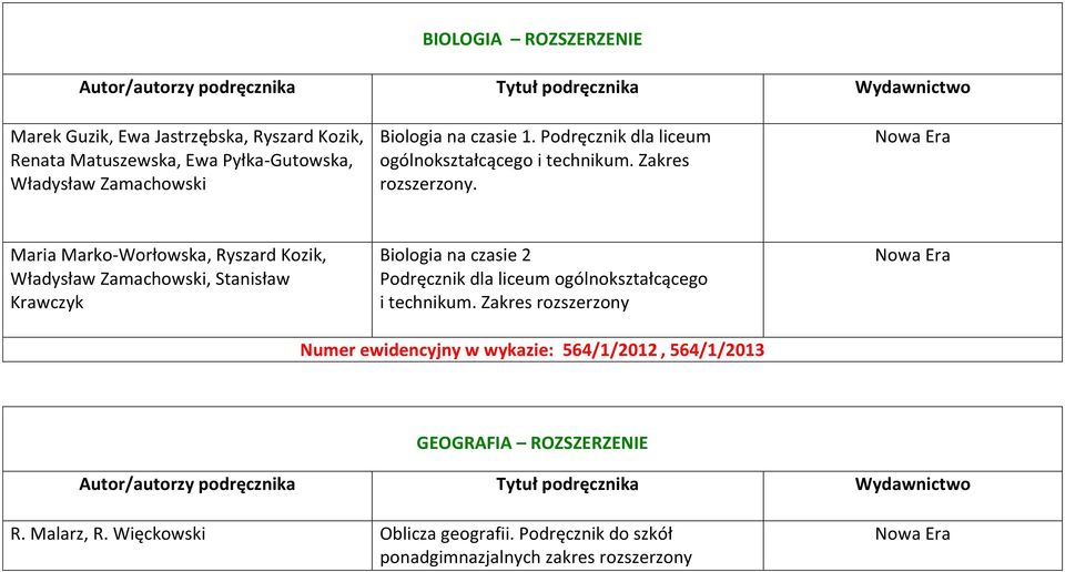 Nowa Era Maria Marko-Worłowska, Ryszard Kozik, Władysław Zamachowski, Stanisław Krawczyk Biologia na czasie 2 Podręcznik dla liceum ogólnokształcącego