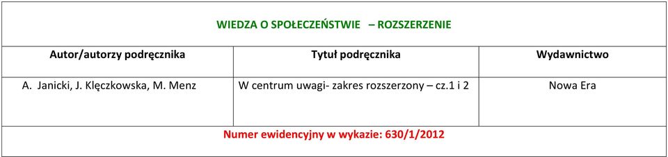 Menz W centrum uwagi- zakres rozszerzony