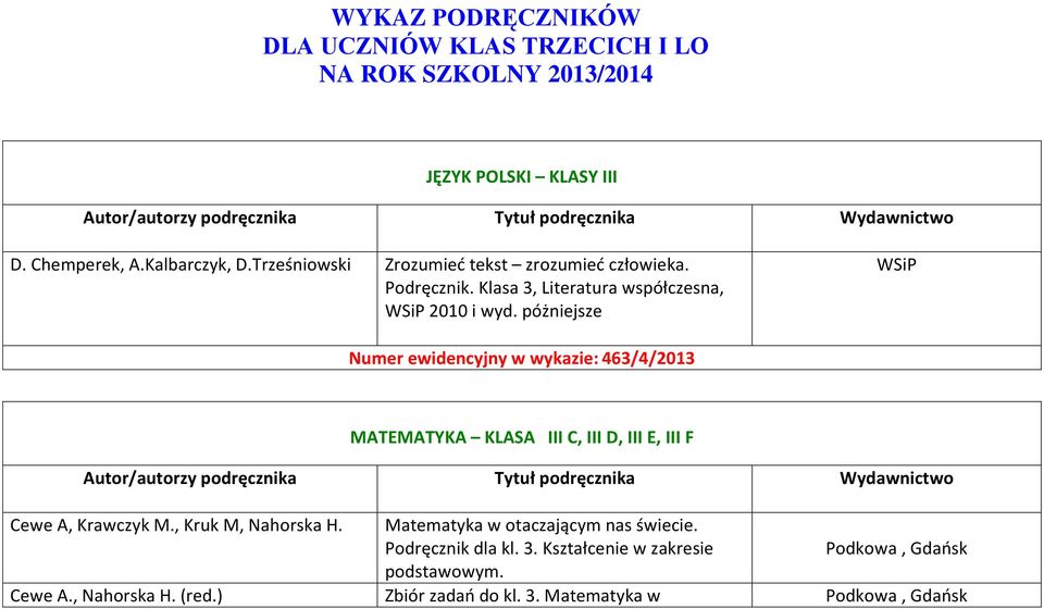 póżniejsze WSiP Numer ewidencyjny w wykazie: 463/4/2013 MATEMATYKA KLASA III C, III D, III E, III F Cewe A, Krawczyk M., Kruk M, Nahorska H.