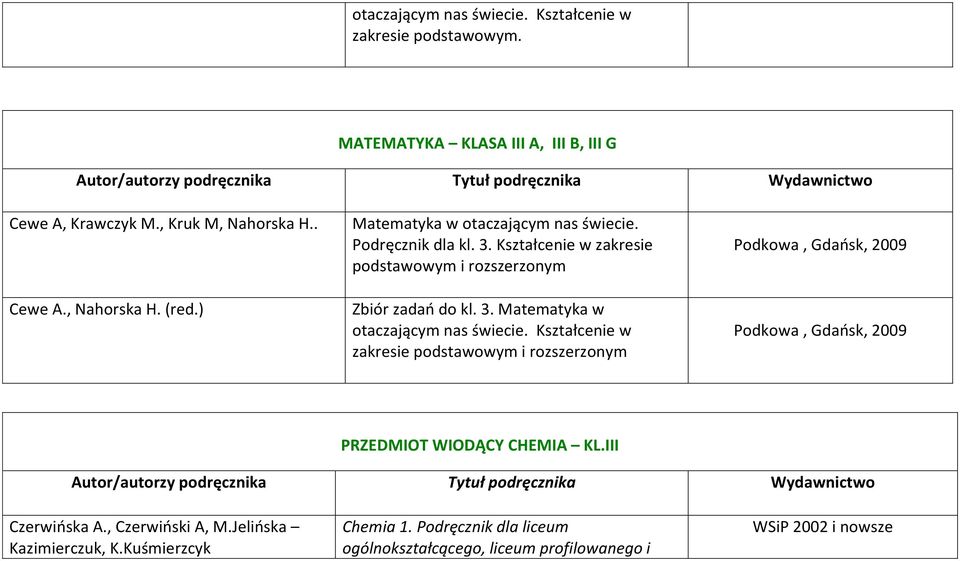 Podręcznik dla kl. 3. Kształcenie w zakresie podstawowym i rozszerzonym Zbiór zadań do kl. 3. Matematyka w otaczającym nas świecie.