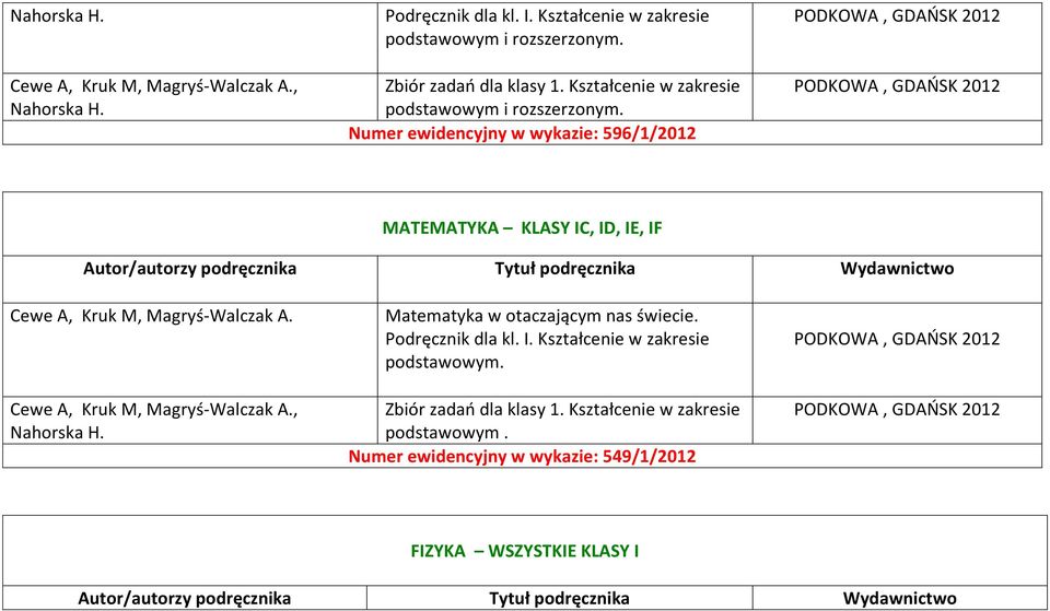 Numer ewidencyjny w wykazie: 596/1/2012 PODKOWA, GDAŃSK 2012 PODKOWA, GDAŃSK 2012 MATEMATYKA KLASY IC, ID, IE, IF Cewe A, Kruk M, Magryś-Walczak A.