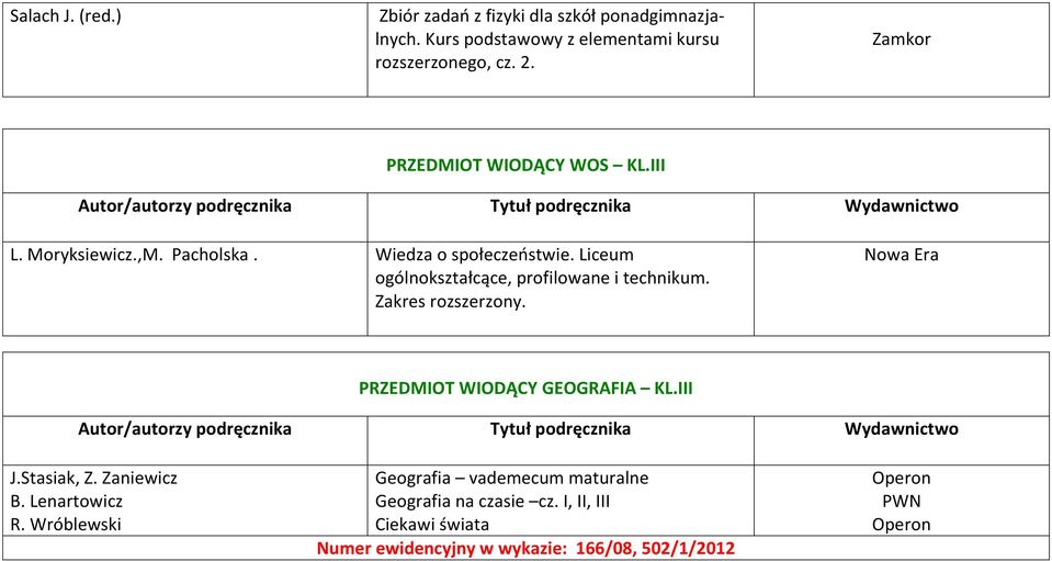 Liceum ogólnokształcące, profilowane i technikum. Zakres rozszerzony. Nowa Era PRZEDMIOT WIODĄCY GEOGRAFIA KL.III J.Stasiak, Z.