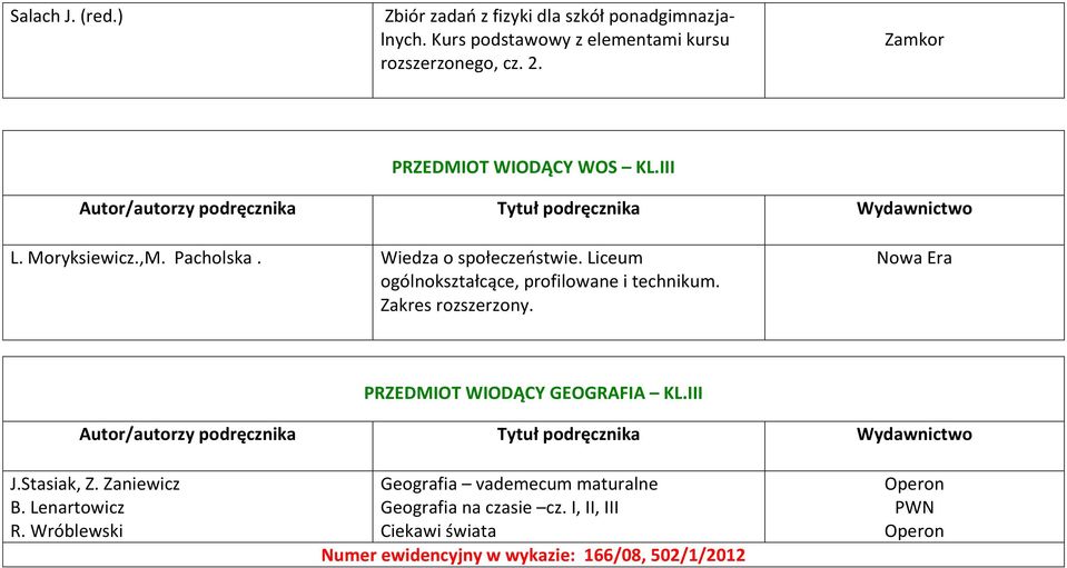 Liceum ogólnokształcące, profilowane i technikum. Zakres rozszerzony. Nowa Era PRZEDMIOT WIODĄCY GEOGRAFIA KL.III J.Stasiak, Z.