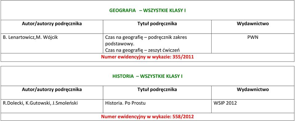 Czas na geografię zeszyt ćwiczeń Numer ewidencyjny w wykazie: 355/2011 PWN