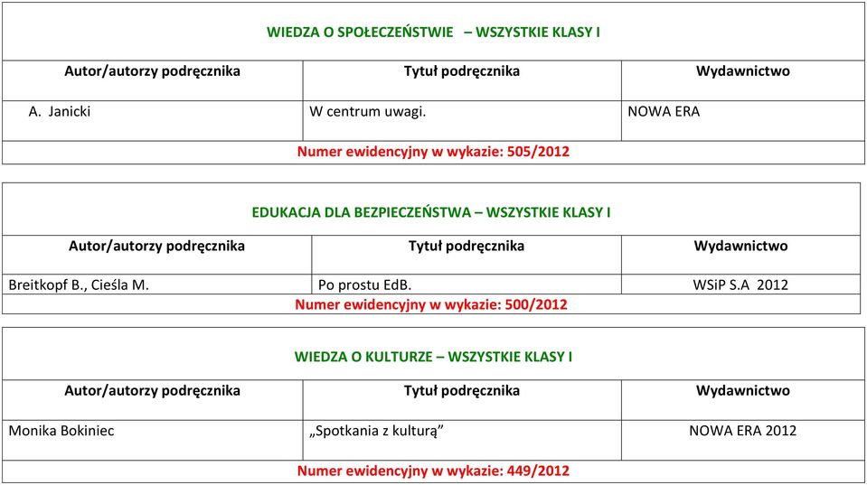 Breitkopf B., Cieśla M. Po prostu EdB. WSiP S.