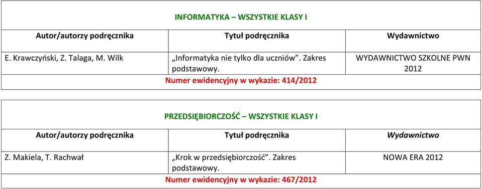 Numer ewidencyjny w wykazie: 414/2012 WYDAWNICTWO SZKOLNE PWN 2012 PRZEDSIĘBIORCZOŚĆ