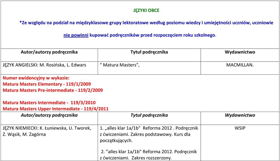 Numer ewidencyjny w wykazie: Matura Masters Elementary - 119/1/2009 Matura Masters Pre-intermediate - 119/2/2009 Matura Masters Intermediate - 119/3/2010 Matura Masters Upper