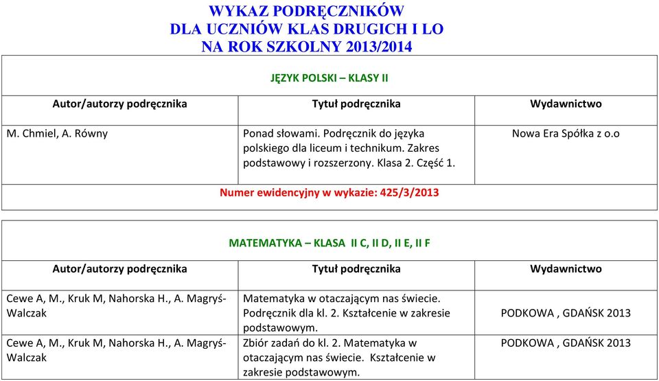 o Numer ewidencyjny w wykazie: 425/3/2013 MATEMATYKA KLASA II C, II D, II E, II F Cewe A, M., Kruk M, Nahorska H., A.