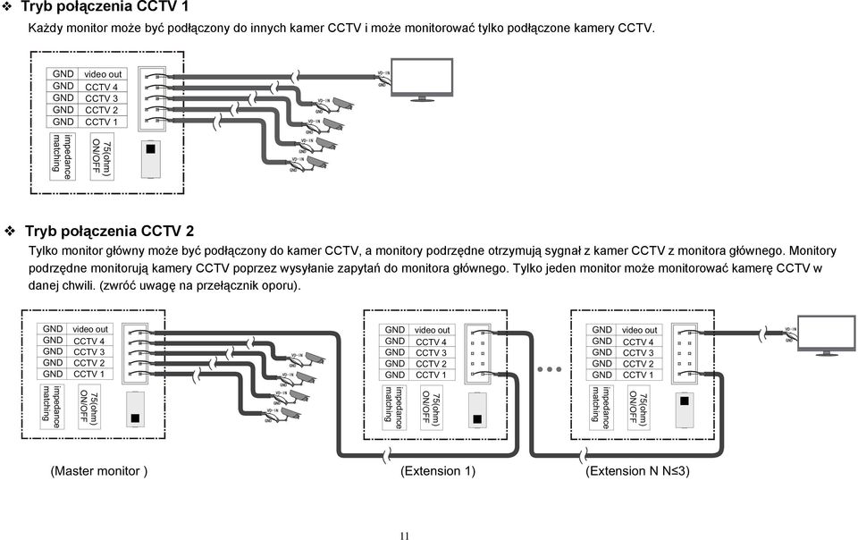 z monitora głównego. Monitory podrzędne monitorują kamery CCTV poprzez wysyłanie zapytań do monitora głównego. Tylko jeden monitor może monitorować kamerę CCTV w danej chwili.