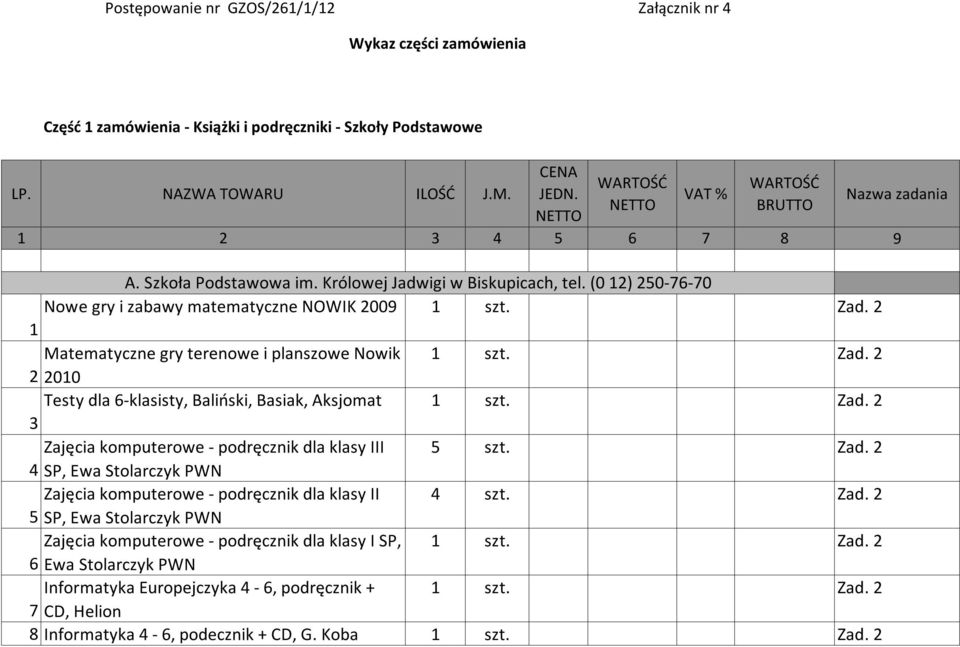 1 Matematyczne gry terenowe i planszowe Nowik 1 szt. 2 2010 Testy dla 6-klasisty, Baliński, Basiak, Aksjomat 1 szt. 3 Zajęcia komputerowe - podręcznik dla klasy III 5 szt.