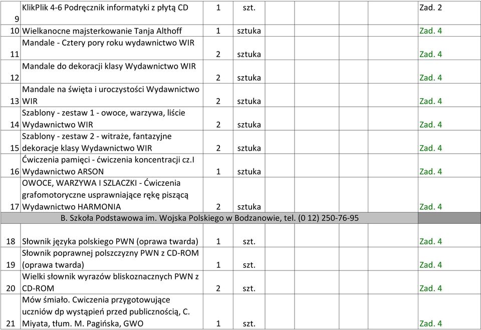 4 Szablony - zestaw 1 - owoce, warzywa, liście 14 Wydawnictwo WIR 2 sztuka Zad. 4 Szablony - zestaw 2 - witraże, fantazyjne 15 dekoracje klasy Wydawnictwo WIR 2 sztuka Zad.