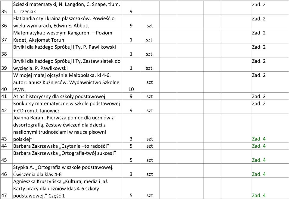 Bryłki dla każdego Spróbuj i Ty, Zestaw siatek do 39 wycięcia. P. Pawlikowski 1 szt. W mojej małej ojczyźnie.małopolska. kl 4-6. autor:janusz Kuźnieców. Wydawnictwo Szkolne szt 40 PWN.