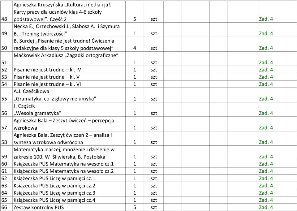 4 52 Pisanie nie jest trudne kl. IV 1 szt Zad. 4 53 Pisanie nie jest trudne kl. V 1 szt Zad. 4 54 Pisanie nie jest trudne kl. VI 1 szt Zad. 4 55 A.J.