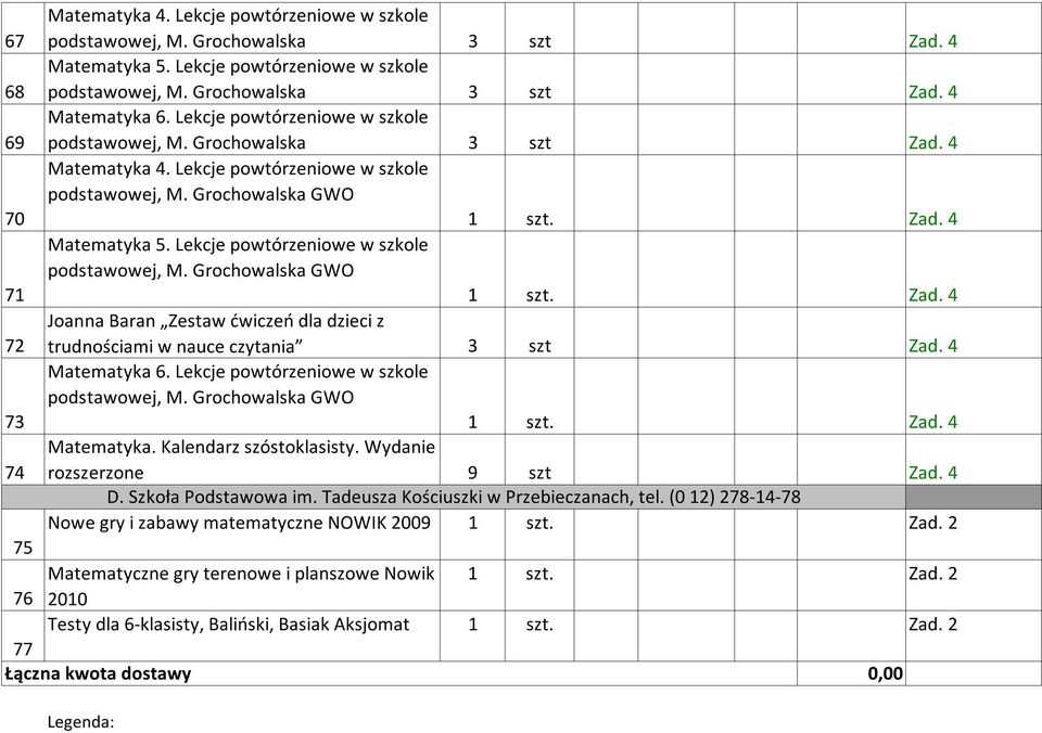 Lekcje powtórzeniowe w szkole podstawowej, M. Grochowalska GWO 1 szt. Zad. 4 72 Joanna Baran Zestaw ćwiczeń dla dzieci z trudnościami w nauce czytania 3 szt Zad. 4 73 Matematyka 6.