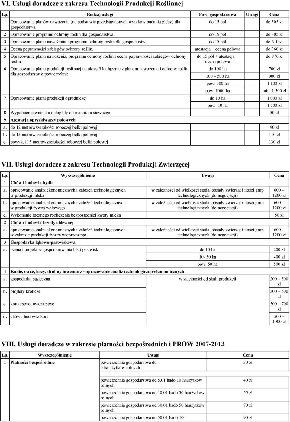 do 15 pól do 305 zł 2 Opracowanie programu ochrony roślin dla gospodarstwa. do 15 pól do 305 zł 3 Opracowanie planu nawożenia i programu ochrony roślin dla gospodarstw.