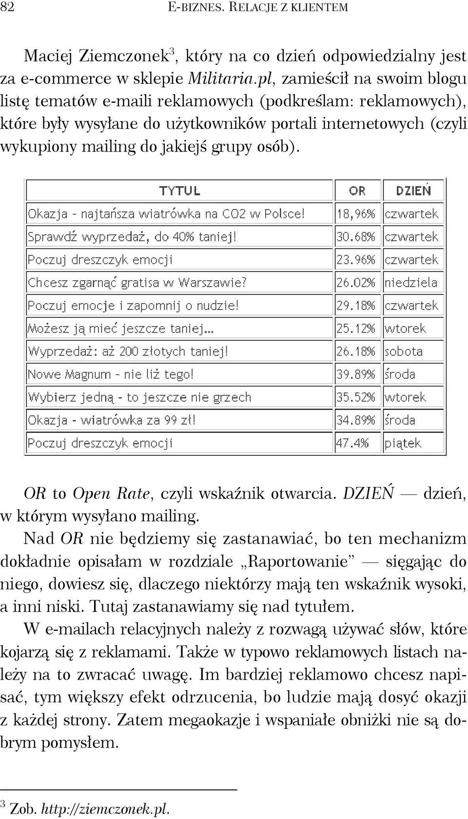 OR to Open Rate, czyli wskaźnik otwarcia. DZIEŃ dzień, w którym wysyłano mailing.