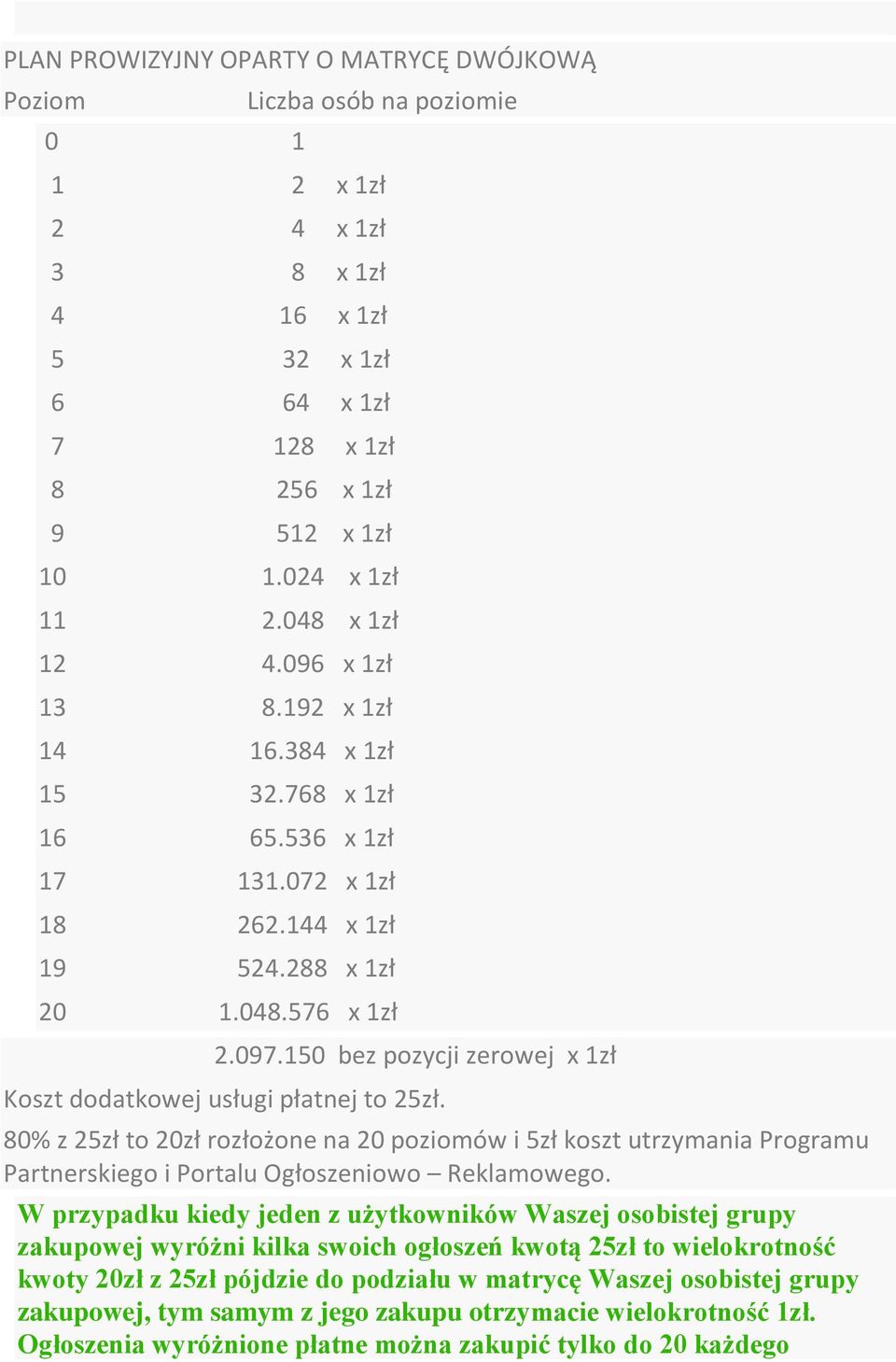 150 bez pozycji zerowej x 1zł Koszt dodatkowej usługi płatnej to 25zł. 80% z 25zł to 20zł rozłożone na 20 poziomów i 5zł koszt utrzymania Programu Partnerskiego i Portalu Ogłoszeniowo Reklamowego.