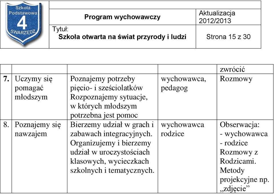 potrzebna jest pomoc Bierzemy udział w grach i zabawach integracyjnych.