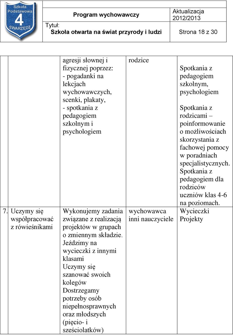 Wykonujemy zadania związane z realizacją projektów w grupach o zmiennym składzie.