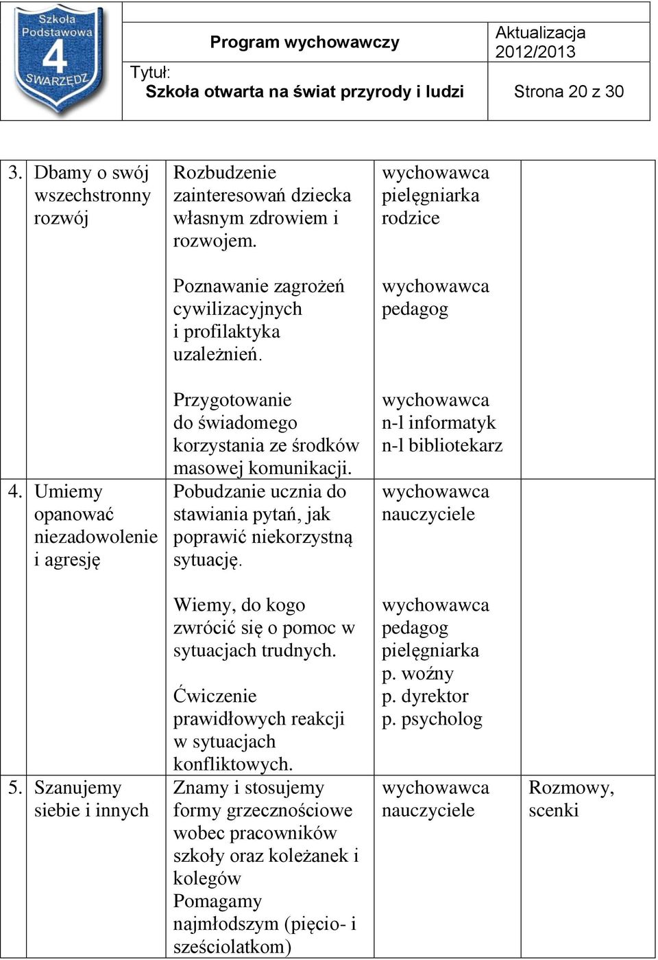 Pobudzanie ucznia do stawiania pytań, jak poprawić niekorzystną sytuację. n-l informatyk n-l bibliotekarz nauczyciele 5.