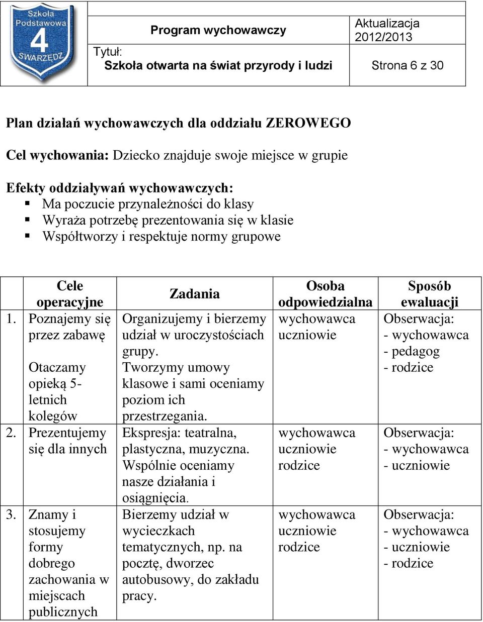 Prezentujemy się dla innych 3. Znamy i stosujemy formy dobrego zachowania w miejscach publicznych Zadania Organizujemy i bierzemy udział w uroczystościach grupy.