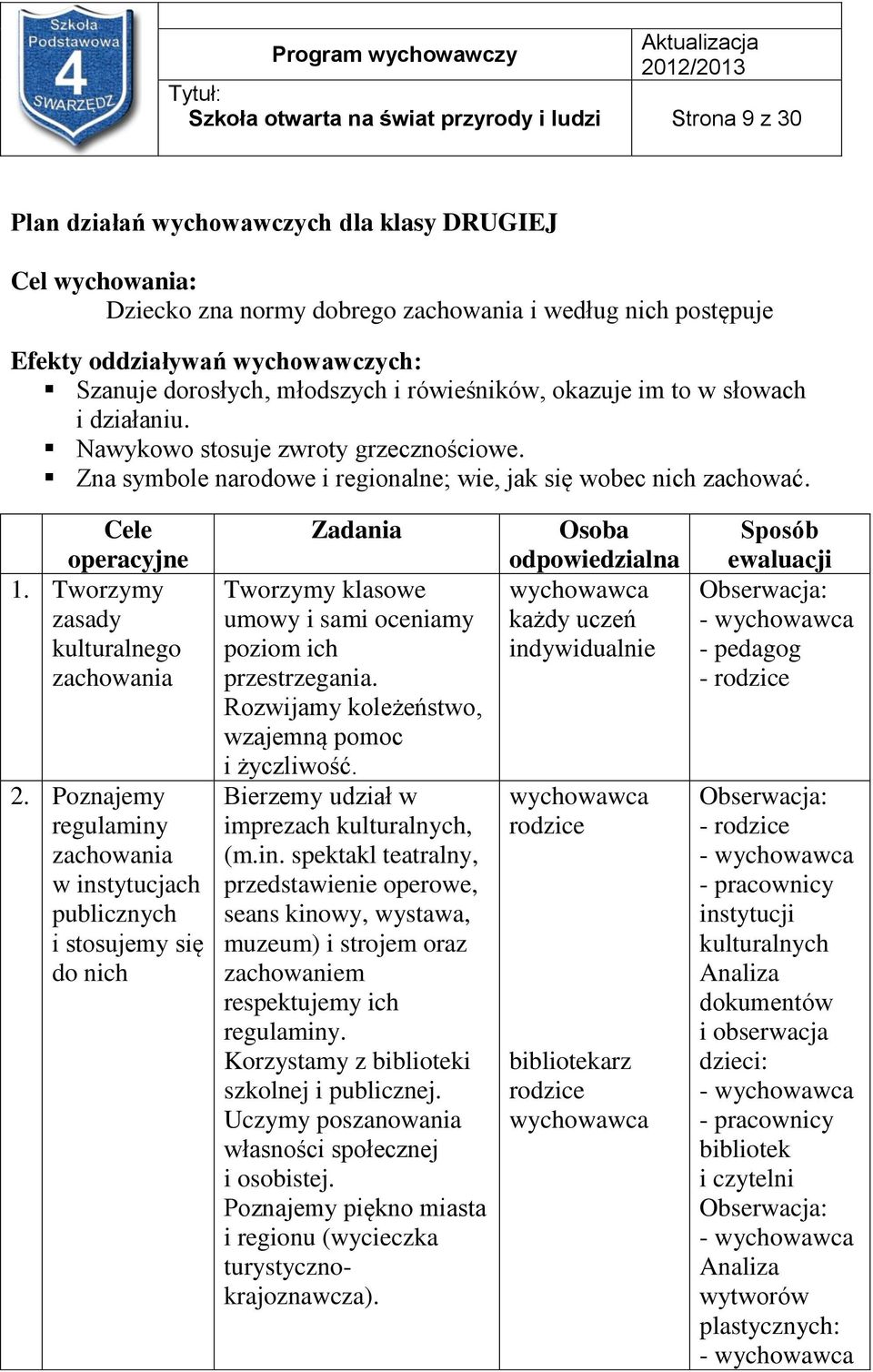 Zna symbole narodowe i regionalne; wie, jak się wobec nich zachować. Cele operacyjne 1. Tworzymy zasady kulturalnego zachowania 2.