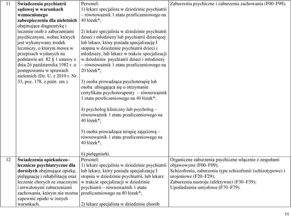 12 Świadczenia opiekuńczo lecznicze psychiatryczne dla dorosłych obejmujące opiekę, pielęgnację i rehabilitację oraz leczenie chorych ze znacznymi i utrwalonymi zaburzeniami zachowania, którym nie